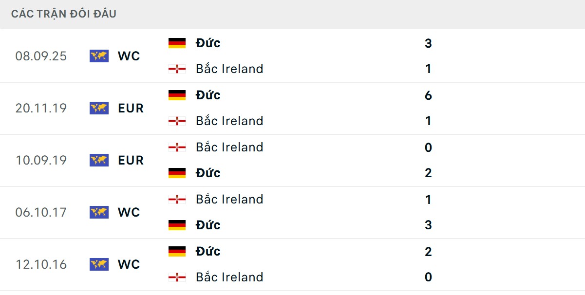 Những cỗ xe tăng Đức toàn thắng 5 trận đã qua trước đối thủ