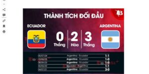 Sự thể hiện của Argentina vs Ecuador qua các trận đấu trước