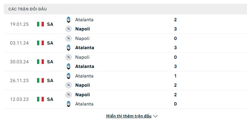 Lịch sử đấu của Napoli vs Atalanta