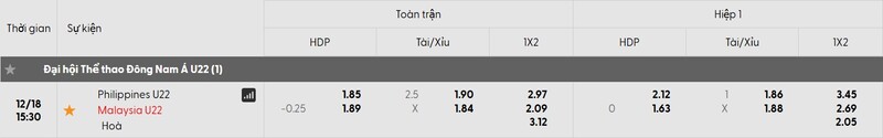 Tỷ lệ kèo trận đấu U22 Philippines vs U22 Malaysia