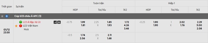 Tỷ lệ kèo trận đấu U23 Ả Rập Xê Út vs U23 Việt Nam