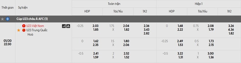 Tỷ lệ kèo U23 Việt Nam và Trung Quốc chi tiết