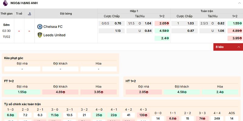 Nhận định về kèo của trận Chelsea vs Leeds ngày 11/2/2026