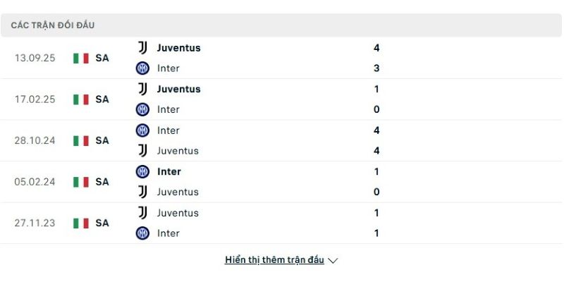 Inter Milan vs Juventus luôn mang tới nhiều bất ngờ