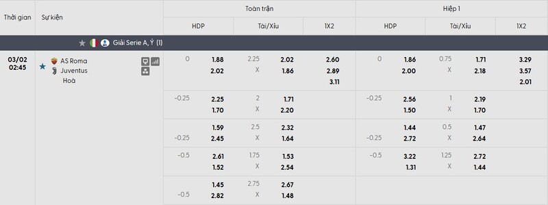 Tỷ lệ kèo trận đấu AS Roma vs Juventus