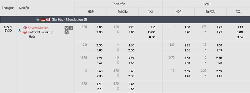 Tỷ lệ kèo trận đấu Bayern Munchen vs Eintracht Frankfurt