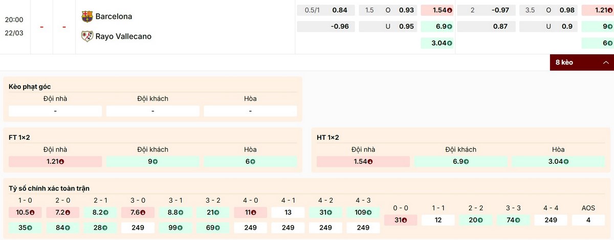 Cập nhật thông tin bảng kèo mới nhất trận Barcelona vs Rayo Vallecano