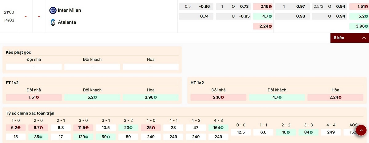 Cập nhật các tỷ lệ kèo đáng chú ý  trận Inter Milan vs Atalanta