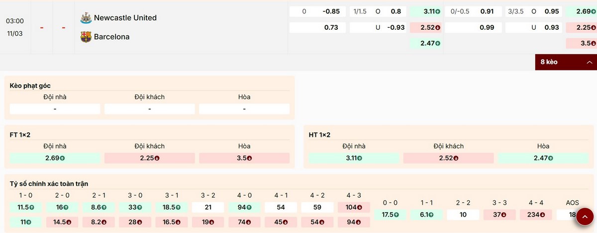 Phân tích bảng kèo mới nhất trận Newcastle United vs Barcelona