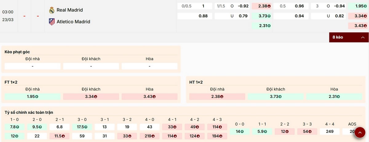 Cập nhật các tỷ lệ kèo nổi bật của trận Real Madrid vs Atletico Madrid
