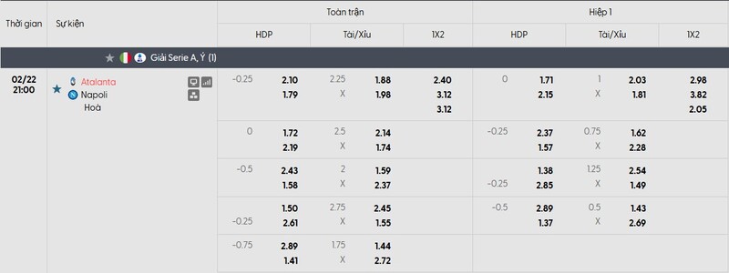Tỷ lệ kèo trận đấu Atalanta vs Napoli