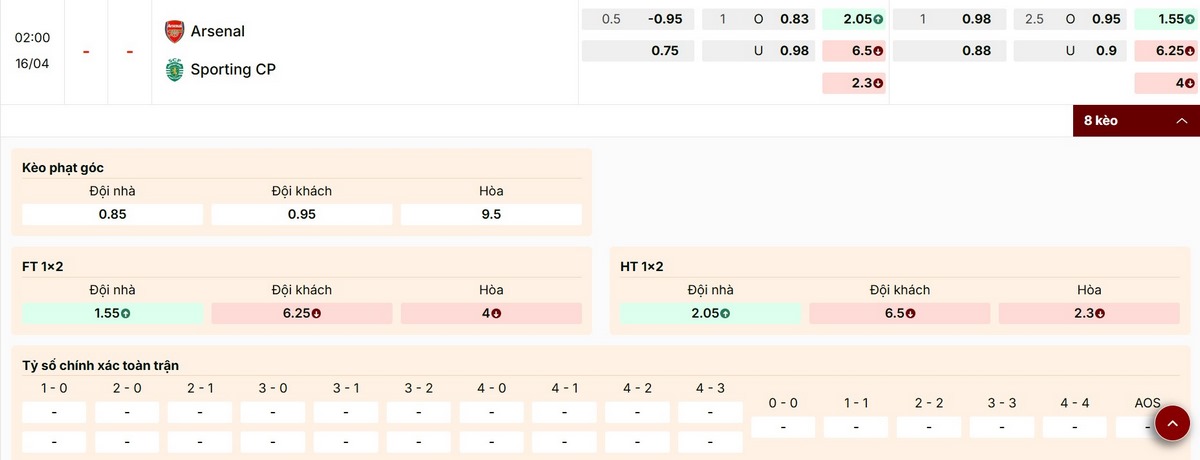 Điểm qua các mức kèo nổi bật trận Arsenal vs Sporting CP