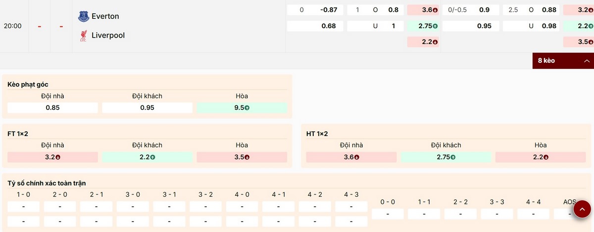 Điểm qua các mức kèo nổi bật trận Everton vs Liverpool