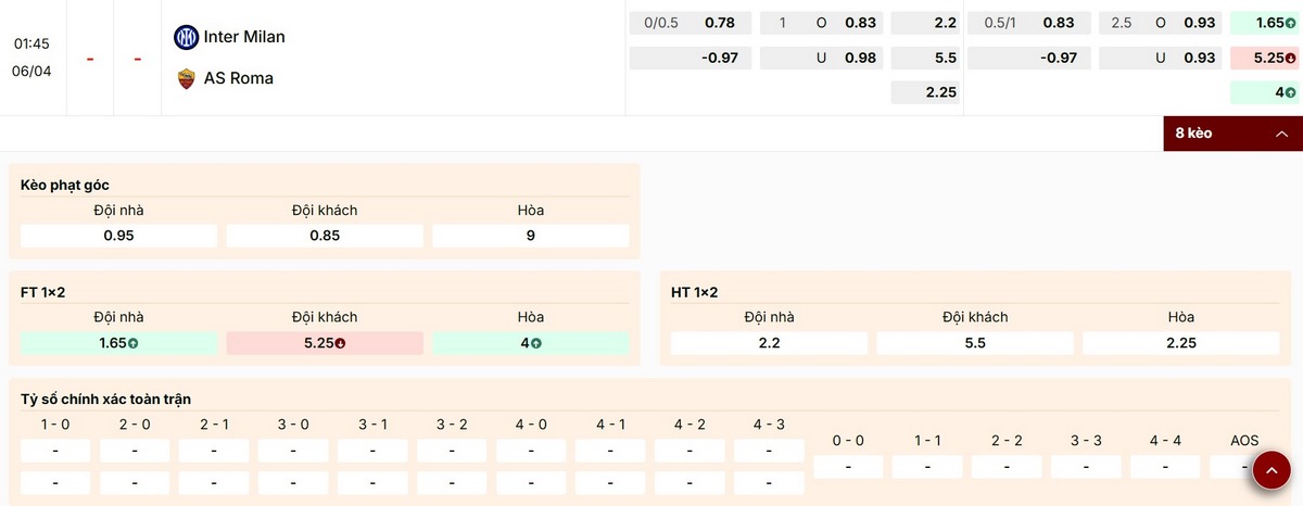 Điểm qua các tỷ lệ kèo trận Inter Milan vs AS Roma
