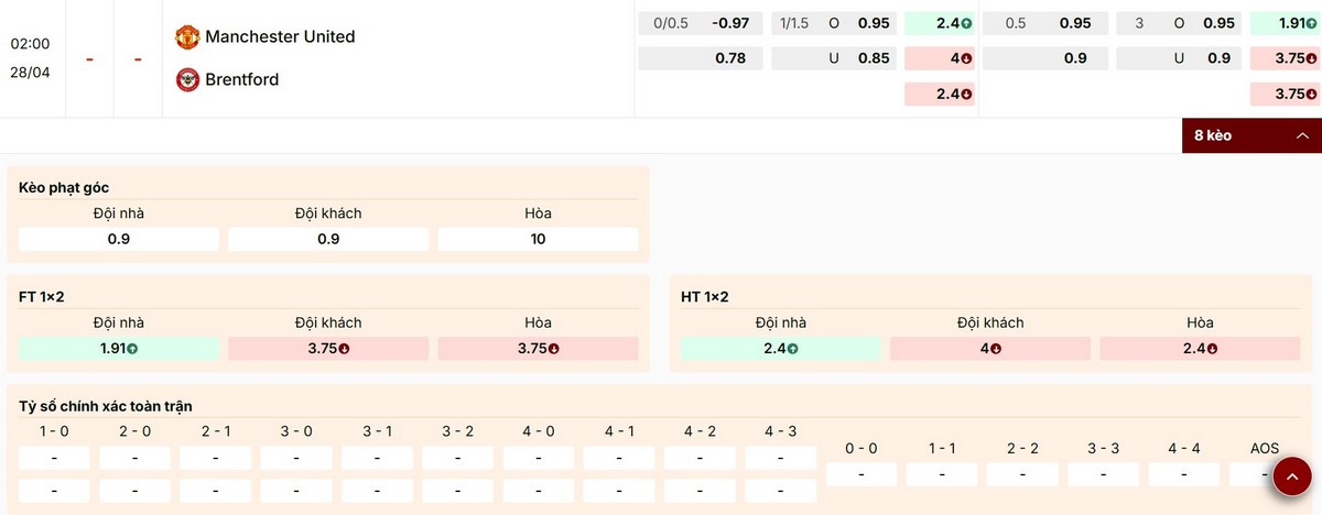 Nhận định thông số bảng kèo trận Manchester United vs Brentford