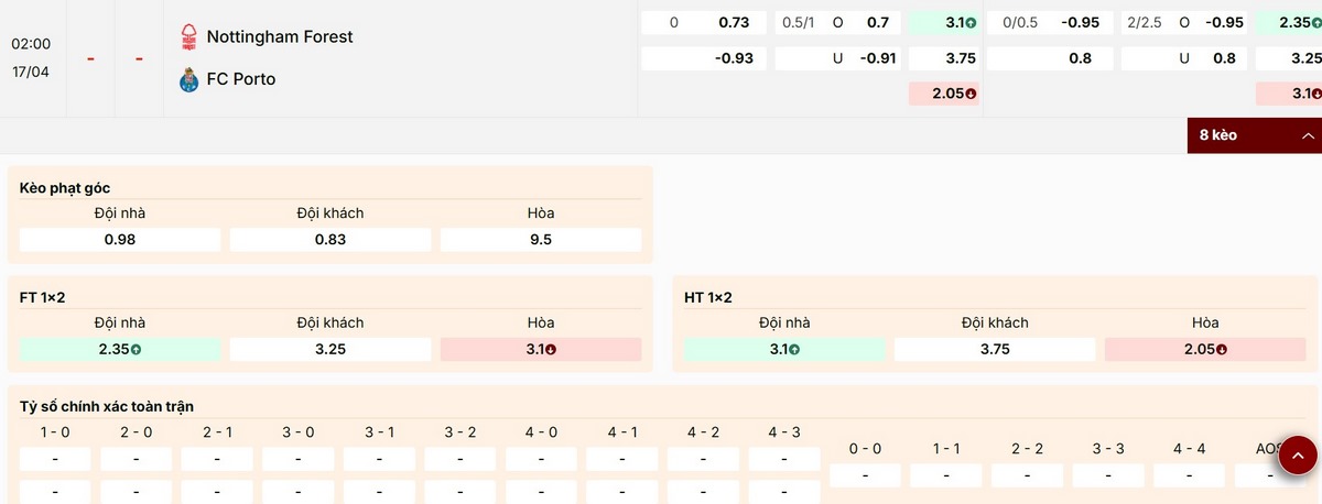 Nhận định thông số bảng kèo trận Nottingham Forest vs FC Porto