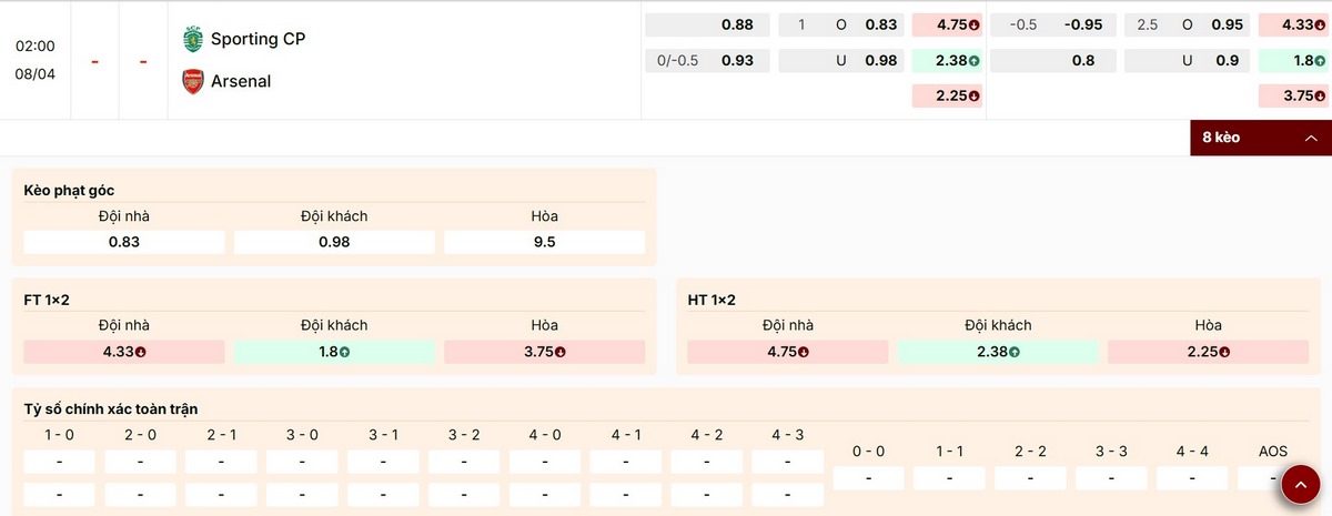 Cập nhật bảng kèo trận Sporting CP vs Arsenal