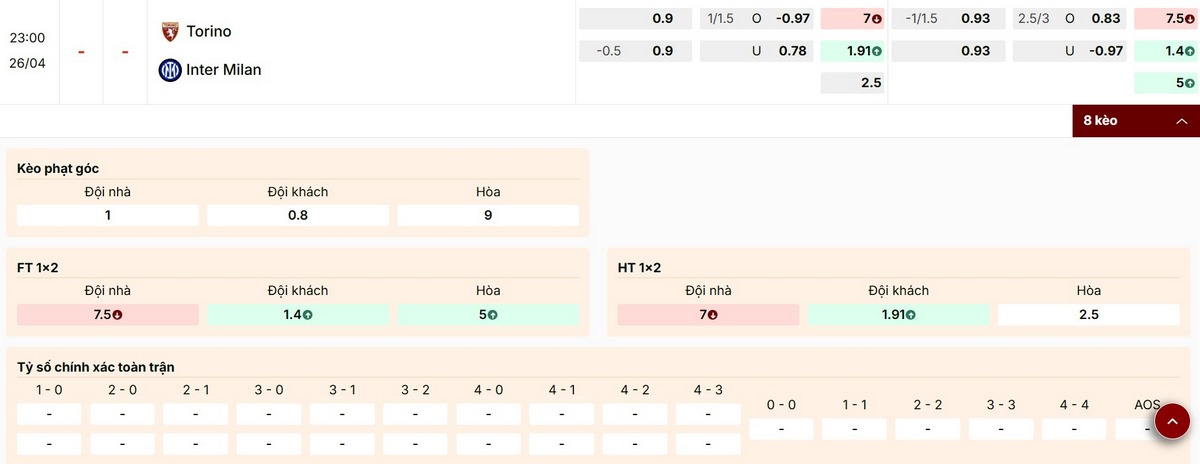Đánh giá thông số bảng kèo trận Torino vs Inter Milan
